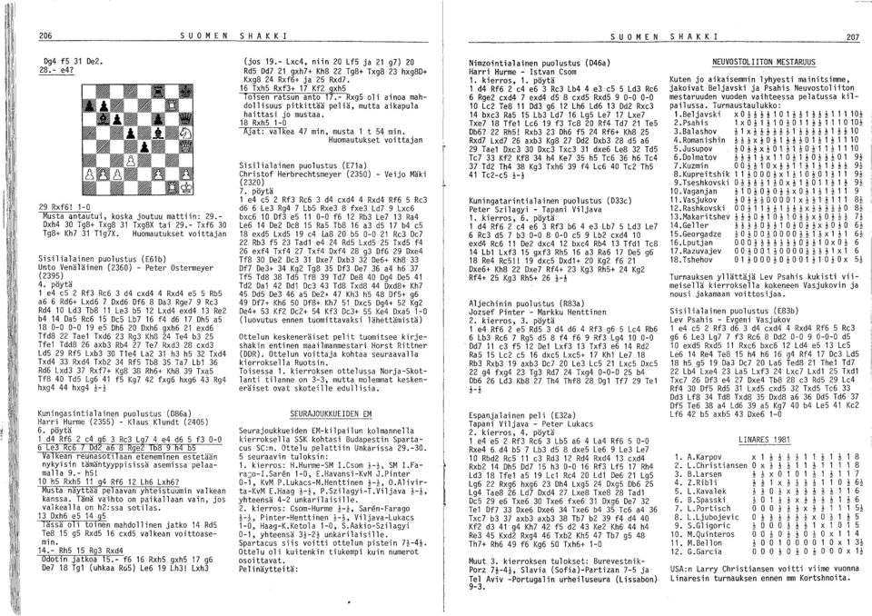 pöytä 1 e4 e5 2 Rf3 Re6 3 d4 exd4 4 Rxd4 e5 5 Rb5 a6 6 Rd6+ Lxd6 7 Dxd6 Df6 8 Da3 Rge7 9 Re3 Rd4 10 Ld3 Tb8 11 Le3 b5 12 Lxd4 exd4 13 Re2 b4 14 Da5 Re6 15 De5 Lb7 16 f4 d6 17 Dh5 a5 18 0-0 0-0 19 e5