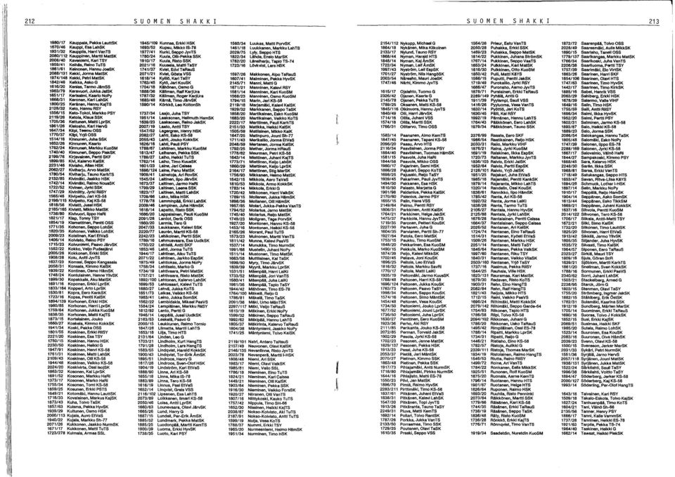 HannuJoeSK 20881131 Kekkl, Jorma MatSK 1974/148 Kekkl, Petri MatSK 1842/46 Keikka, Asko G 1616/20 Kenlas, Tarmo JämSS 1983179 Keravuori, Jukka JalSK 1651/17 Kerlsalml.