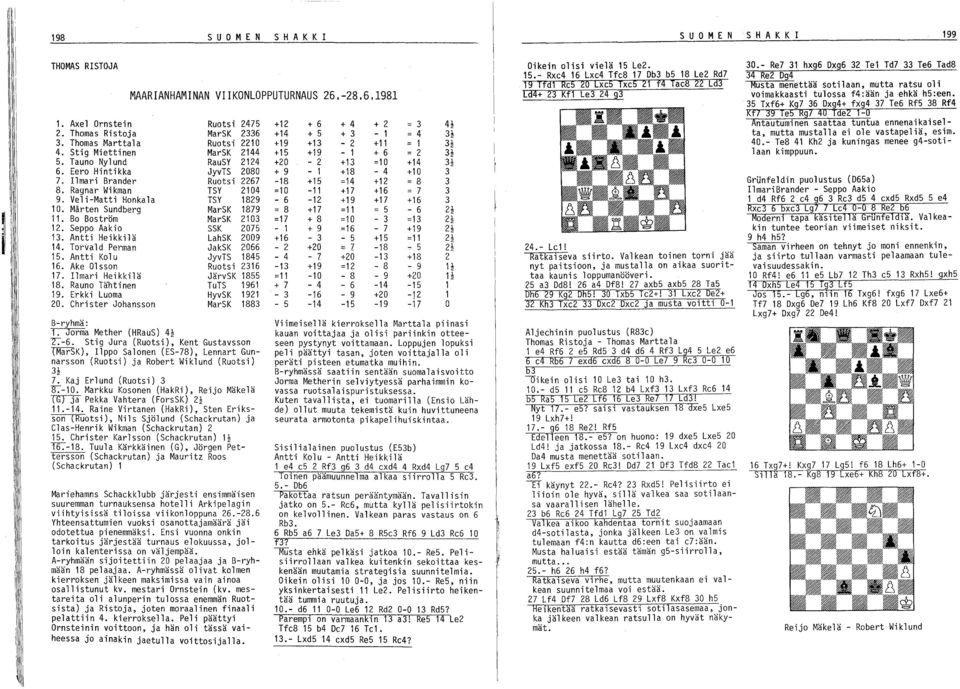 Mårten Sundberg MarSK 1879 11. Bo Boström MarSK 2103 12. Seppo Aakio SSK 20?5 13. Antti Heikkilä LahSK 2009 14. Torvald Perman JakSK 2066 15. Antti Ko1u JyvTS 1845 16. Ake Olsson Ruotsi 2316 17.