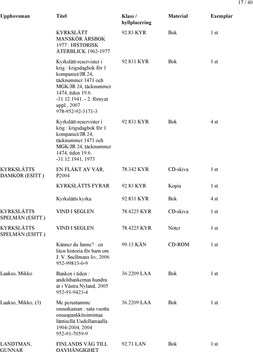 1941. - 2. förnyat uppl., 2007 978-952-92-3171-3 Kyrkslätt-reservister i krig : krigsdagbok för 1 kompaniet/jr 24, täcknummer 1471 och MGK/JR 24, täcknummer 1474, tiden 19.6. -31.12.