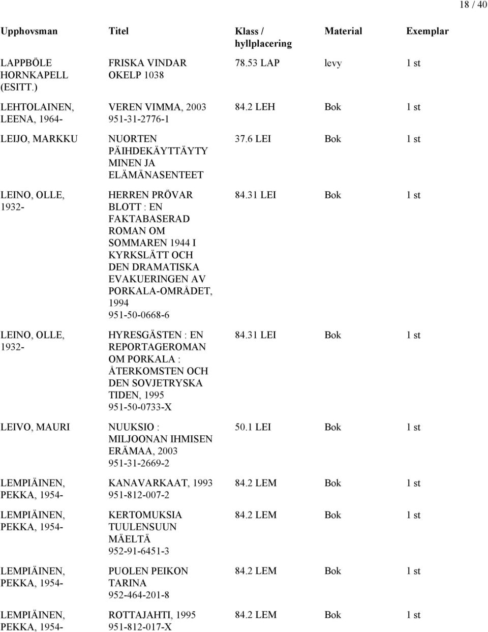 BLOTT : EN FAKTABASERAD ROMAN OM SOMMAREN 1944 I KYRKSLÄTT OCH DEN DRAMATISKA EVAKUERINGEN AV PORKALA-OMRÅDET, 1994 951-50-0668-6 HYRESGÄSTEN : EN REPORTAGEROMAN OM PORKALA : ÅTERKOMSTEN OCH DEN