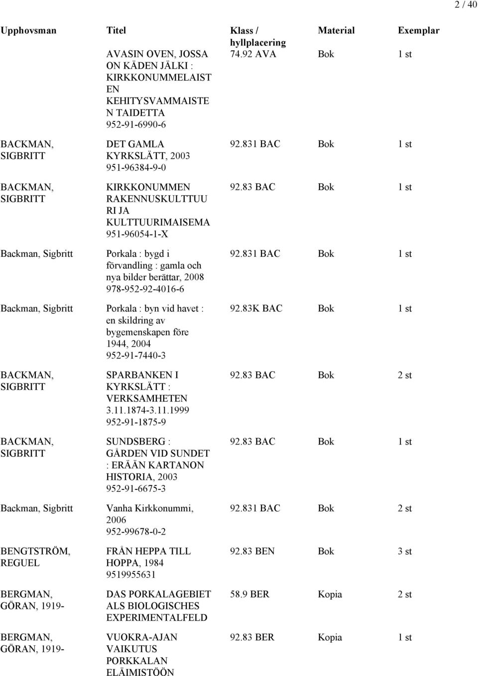 KIRKKONUMMEN RAKENNUSKULTTUU RI JA KULTTUURIMAISEMA 951-96054-1-X Porkala : bygd i förvandling : gamla och nya bilder berättar, 2008 978-952-92-4016-6 92.831 BAC Bok 1 st 92.83 BAC Bok 1 st 92.