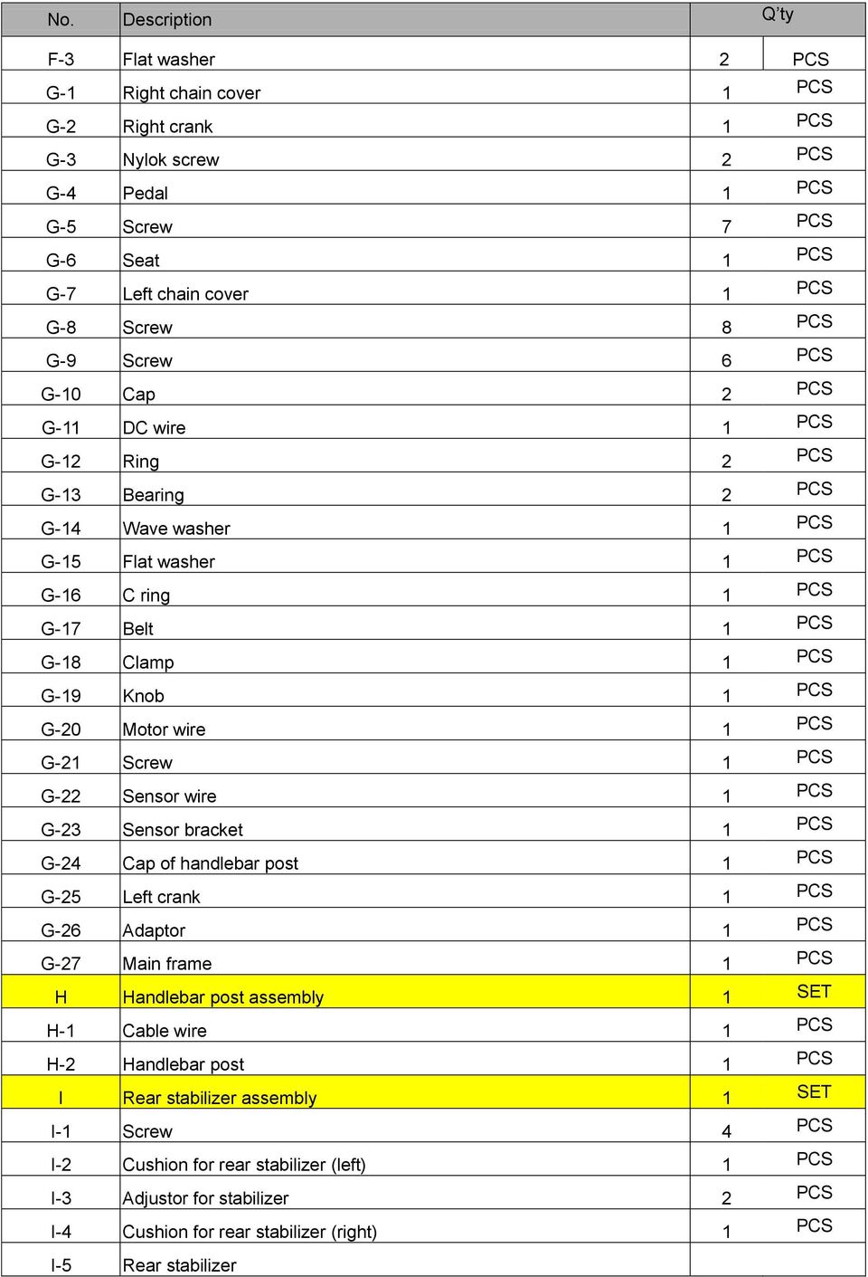 PCS G-20 Motor wire 1 PCS G-21 Screw 1 PCS G-22 Sensor wire 1 PCS G-23 Sensor bracket 1 PCS G-24 Cap of handlebar post 1 PCS G-25 Left crank 1 PCS G-26 Adaptor 1 PCS G-27 Main frame 1 PCS H Handlebar