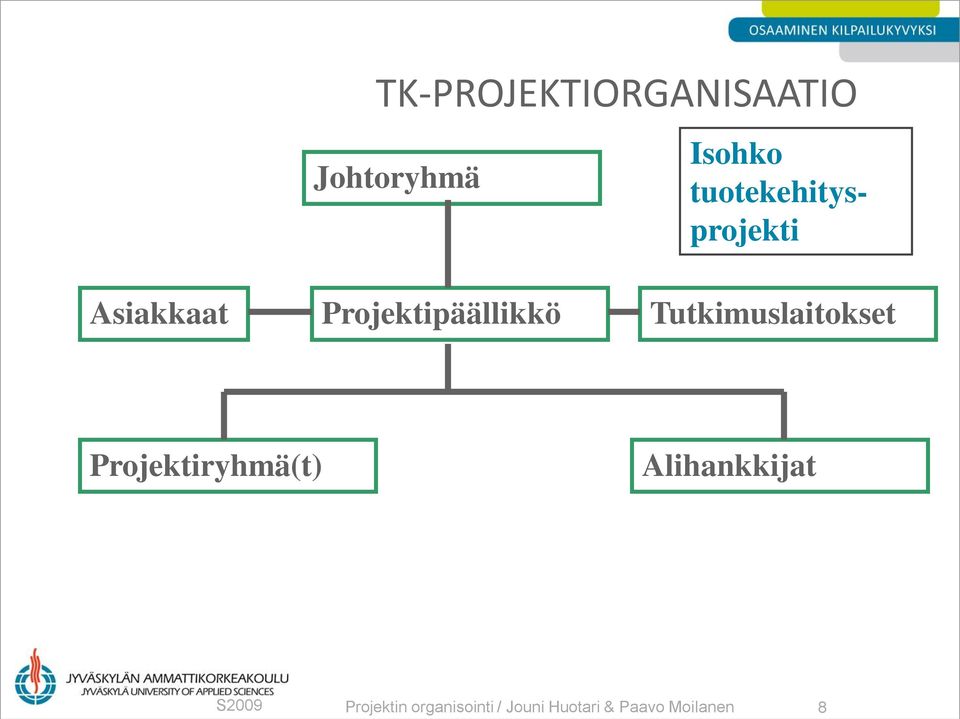 Tutkimuslaitokset Projektiryhmä(t) Alihankkijat