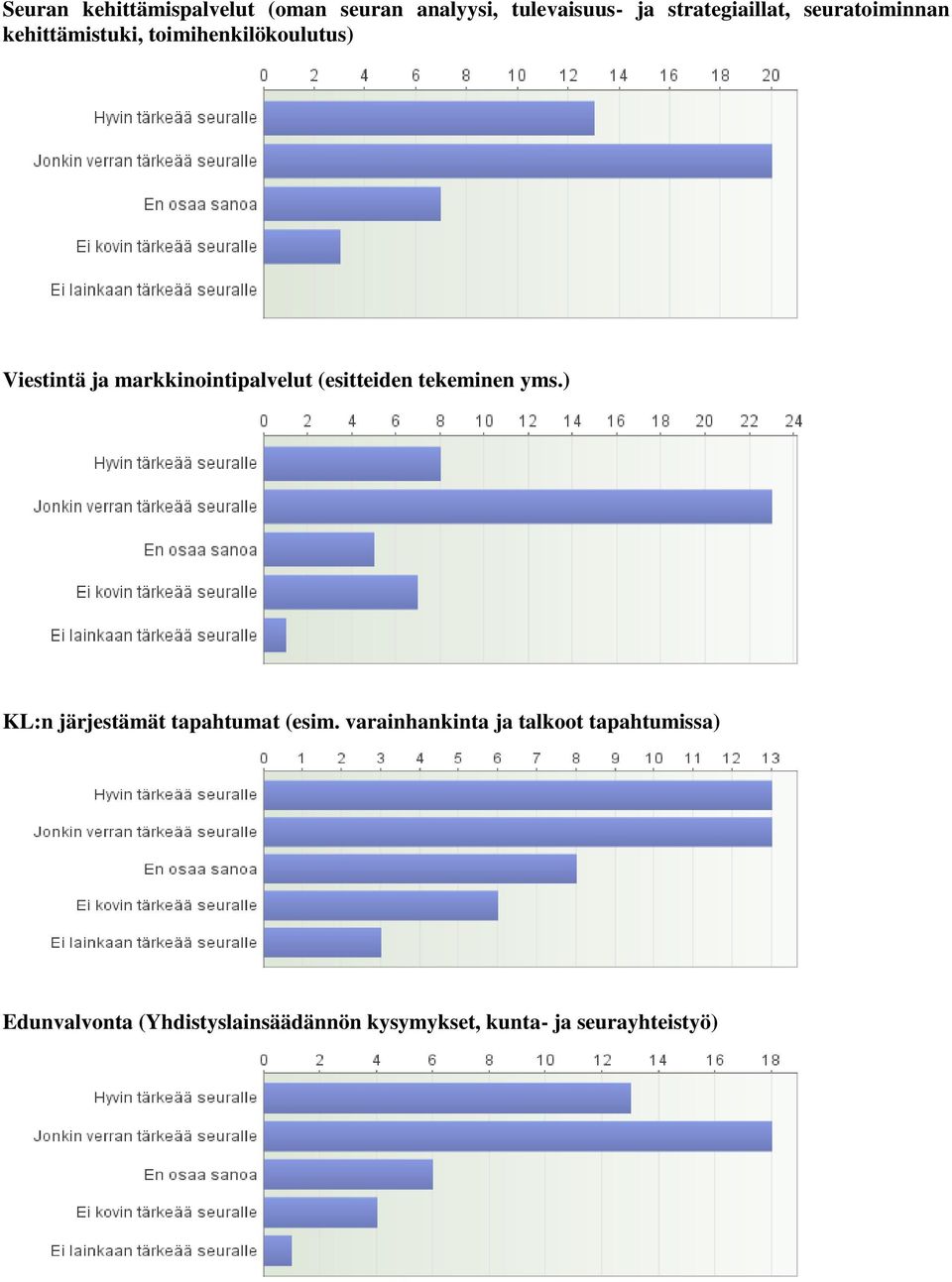 markkinointipalvelut (esitteiden tekeminen yms.) KL:n järjestämät tapahtumat (esim.