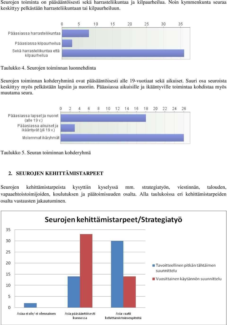 Pääasiassa aikuisille ja ikääntyville toimintaa kohdistaa myös muutama seura. Taulukko 5. Seuran toiminnan kohderyhmä 2.