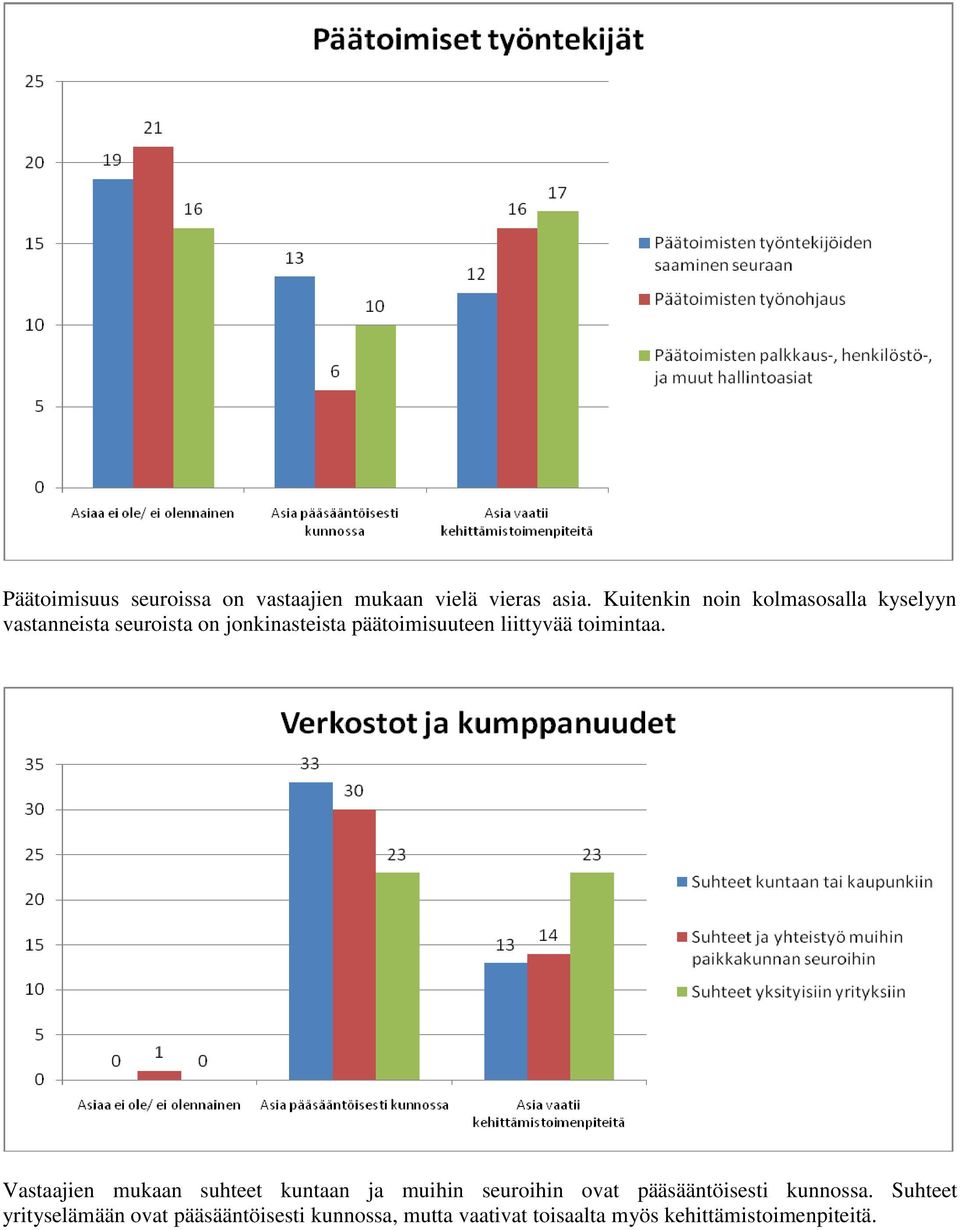 päätoimisuuteen liittyvää toimintaa.