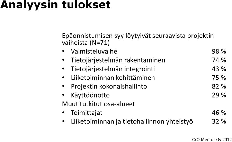 43 % Liiketoiminnan kehittäminen 75 % Projektin kokonaishallinto 82 % Käyttöönotto 29 %