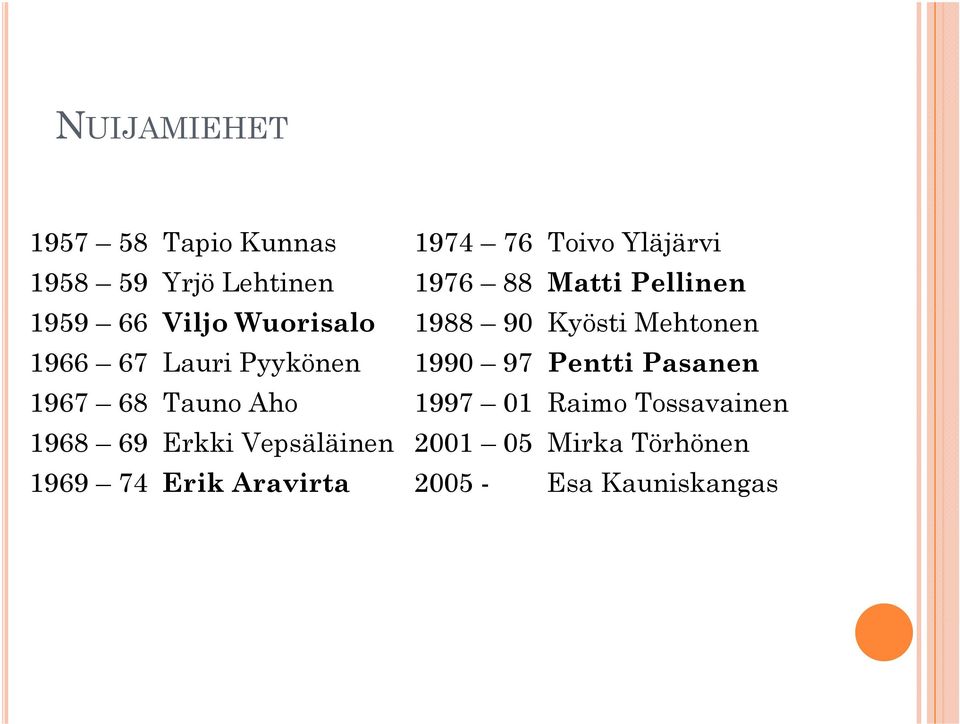 Pyykönen 1990 97 Pentti Pasanen 1967 68 Tauno Aho 1997 01 Raimo Tossavainen 1968 69