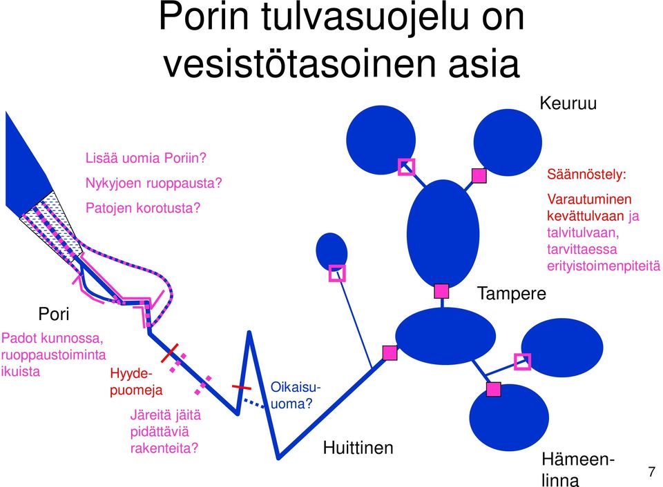 Padot kunnossa, ruoppaustoiminta ikuista Hyydepuomeja Oikaisuuoma?