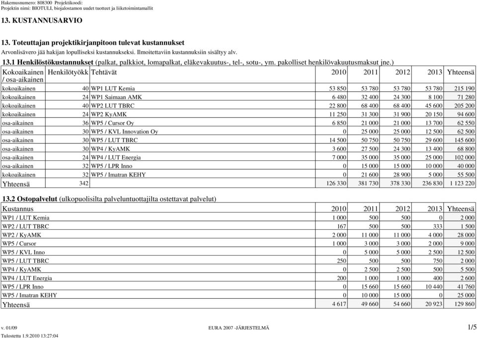 ) Kokoaikainen Henkilötyökk Tehtävät 2010 2011 2012 2013 Yhteensä / osa-aikainen kokoaikainen 40 WP1 LUT Kemia 53 850 53 780 53 780 53 780 215 190 kokoaikainen 24 WP1 Saimaan AMK 6 480 32 400 24 300