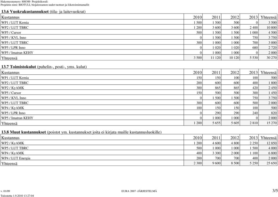 10 120 5 530 30 270 13.7 Toimistokulut (puhelin-, posti-, yms.