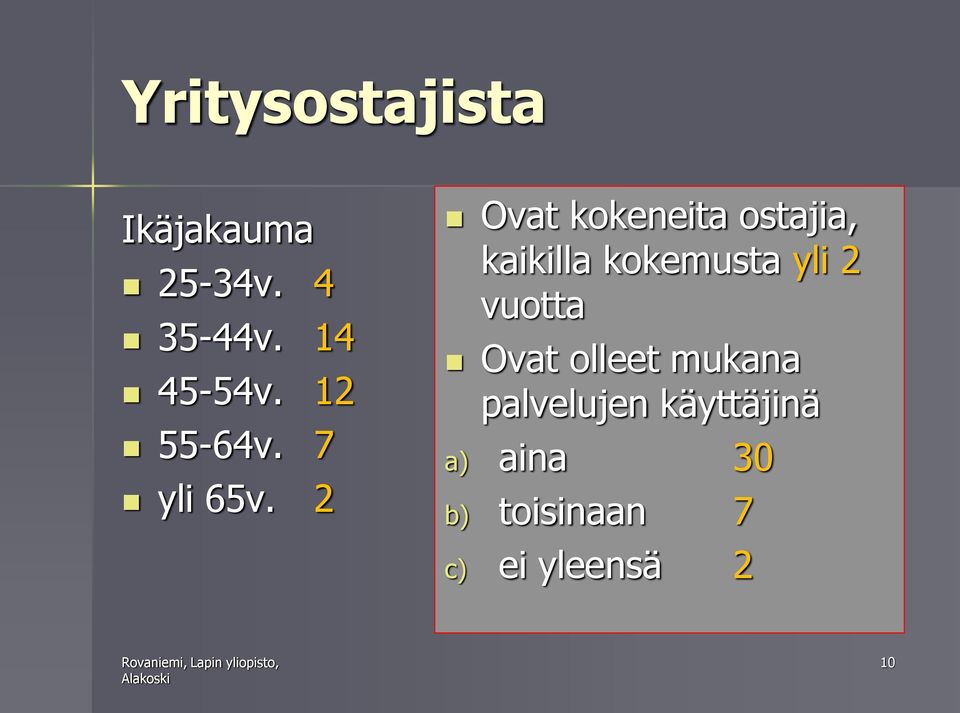 2 Ovat kokeneita ostajia, kaikilla kokemusta yli 2