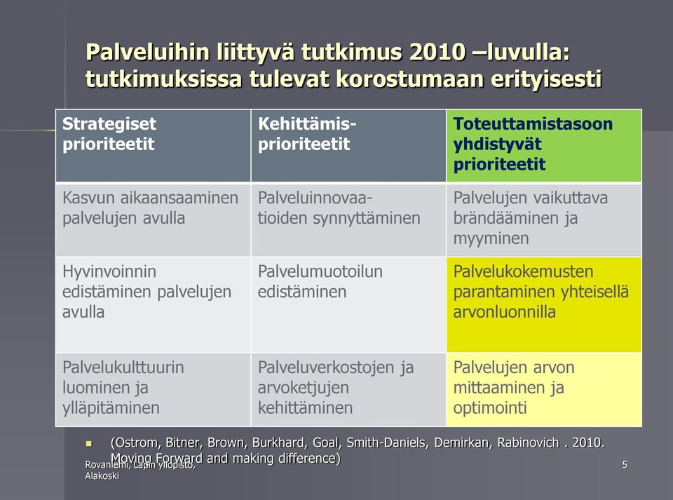 vaikuttava brändääminen ja myyminen Palvelukokemusten parantaminen yhteisellä arvonluonnilla Palvelukulttuurin luominen ja ylläpitäminen Palveluverkostojen ja arvoketjujen