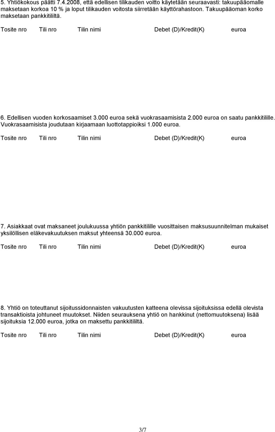 Vuokrasaamisista joudutaan kirjaamaan luottotappioiksi 1.000 euroa. 7.