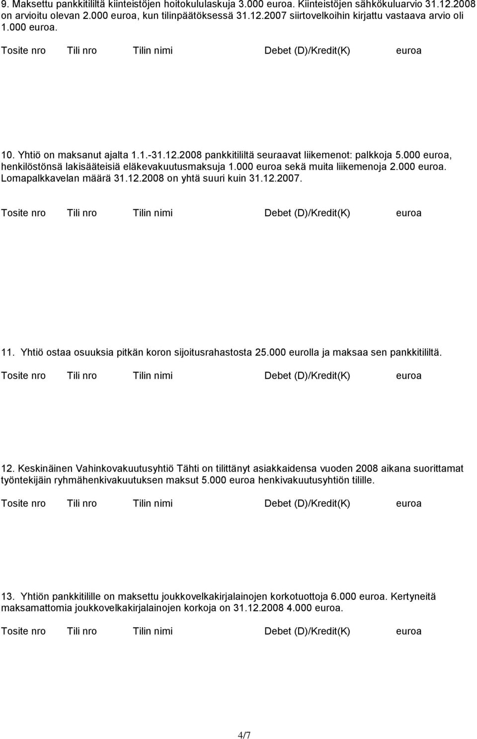 000 euroa. Lomapalkkavelan määrä 31.12.2008 on yhtä suuri kuin 31.12.2007. 11. Yhtiö ostaa osuuksia pitkän koron sijoitusrahastosta 25.000 eurolla ja maksaa sen pankkitililtä. 12.