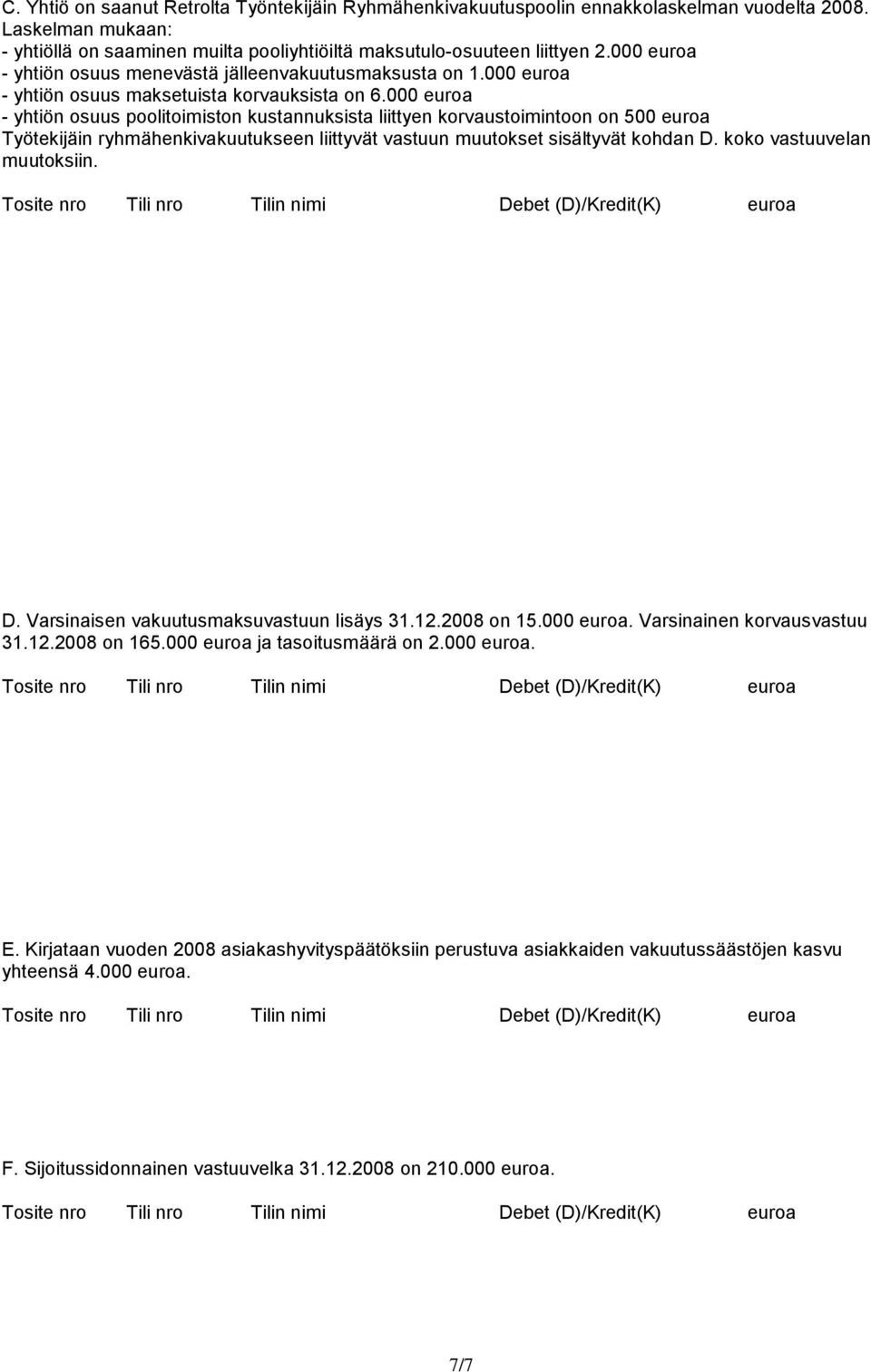 000 euroa - yhtiön osuus poolitoimiston kustannuksista liittyen korvaustoimintoon on 500 euroa Työtekijäin ryhmähenkivakuutukseen liittyvät vastuun muutokset sisältyvät kohdan D.