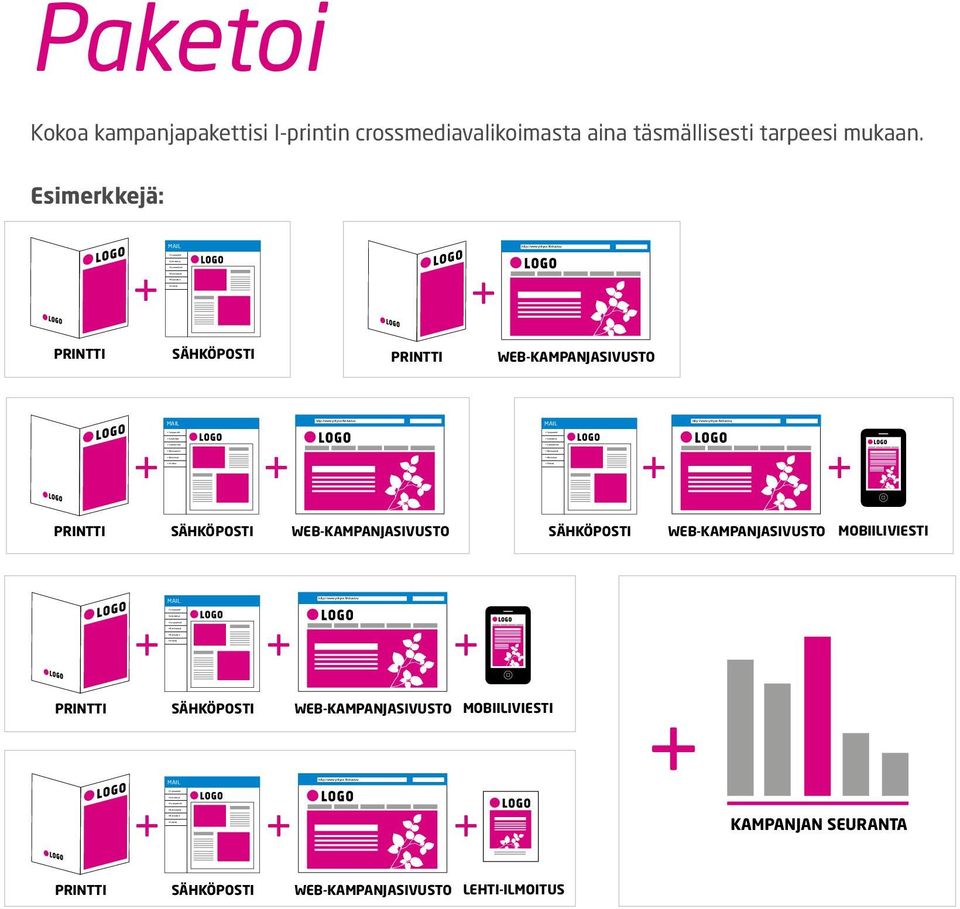 yritysx.fi/etusivu Paketoi Kokoa kampanjapakettisi I-printin crossmediavalikoimasta aina täsmällisesti tarpeesi mukaan.