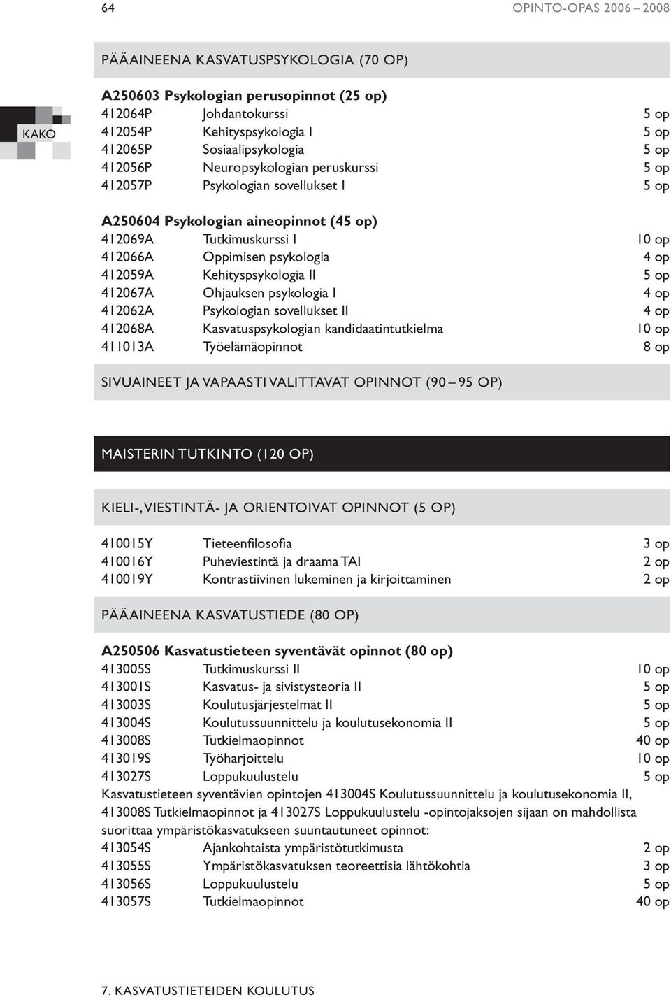 Kehityspsykologia II 5 op 412067A Ohjauksen psykologia I 4 op 412062A Psykologian sovellukset II 4 op 412068A Kasvatuspsykologian kandidaatintutkielma 10 op 411013A Työelämäopinnot 8 op SIVUAINEET JA