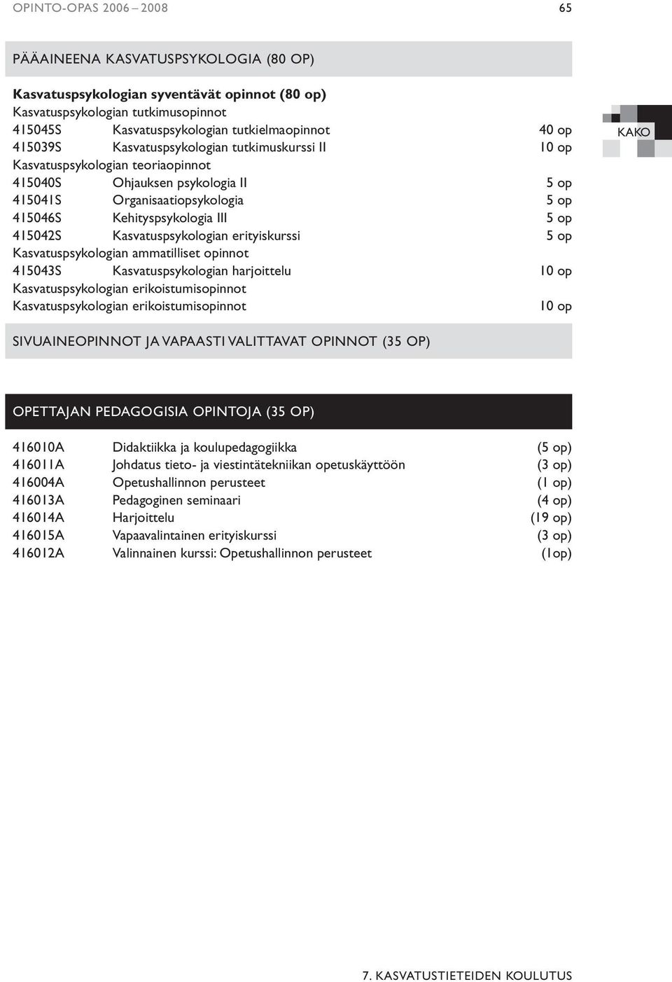 415042S Kasvatuspsykologian erityiskurssi 5 op Kasvatuspsykologian ammatilliset opinnot 415043S Kasvatuspsykologian harjoittelu 10 op Kasvatuspsykologian erikoistumisopinnot Kasvatuspsykologian