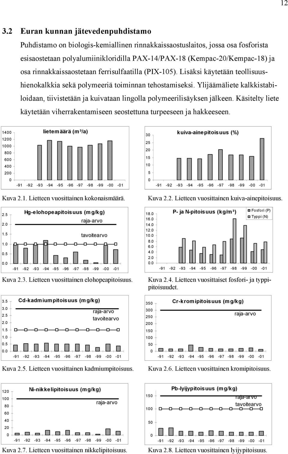 Ylijäämäliete kalkkistabiloidaan, tiivistetään ja kuivataan lingolla polymeerilisäyksen jälkeen. Käsitelty liete käytetään viherrakentamiseen seostettuna turpeeseen ja hakkeeseen.