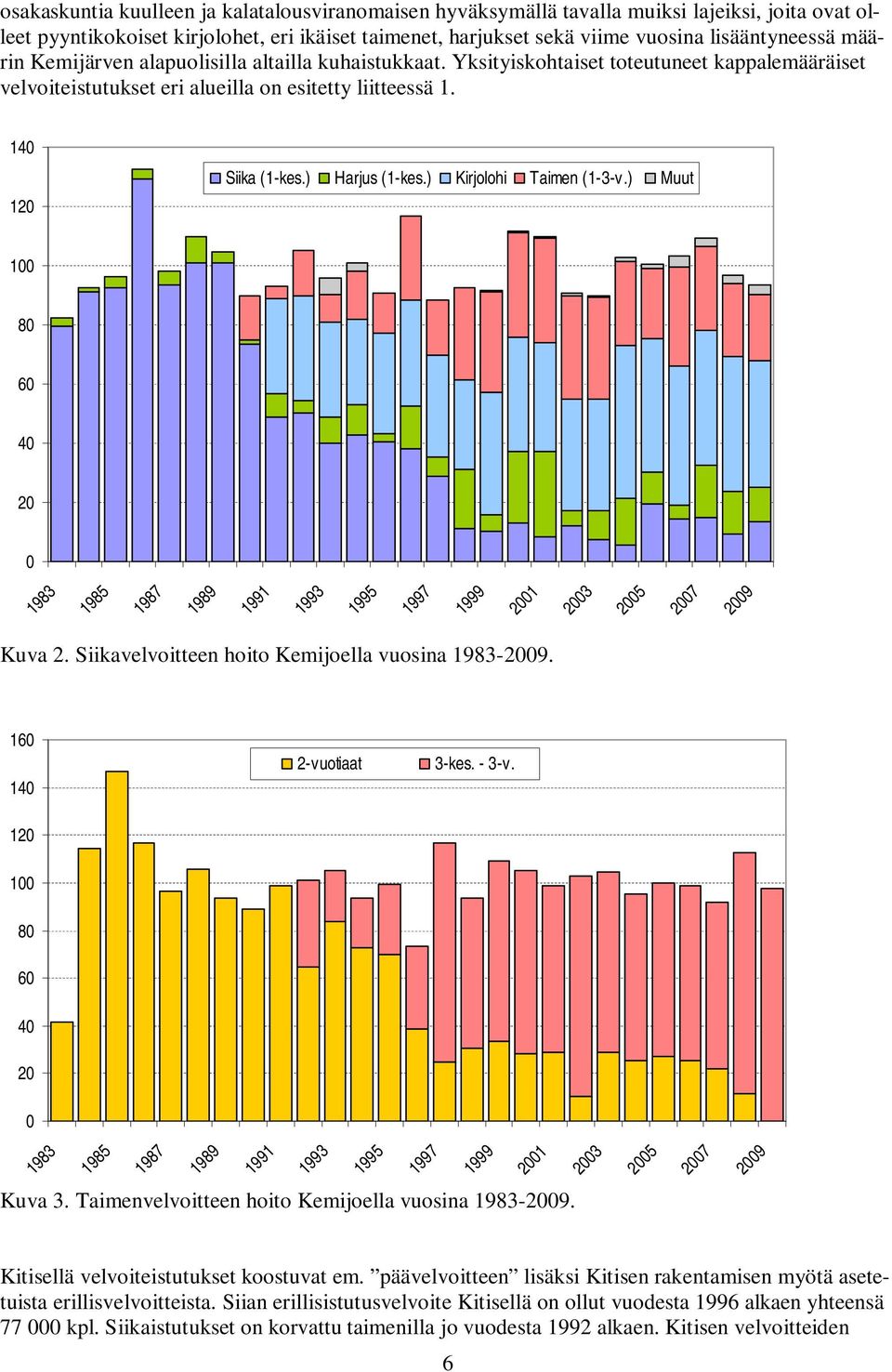 ) Kirjolohi Taimen (1-3-v.) Muut 1 8 6 4 2 1983 1985 1987 1989 1991 1993 1995 1997 1999 21 23 25 27 29 Kuva 2. Siikavelvoitteen hoito Kemijoella vuosina 1983-29. 16 14 12 2-vuotiaat 3-kes. - 3-v.