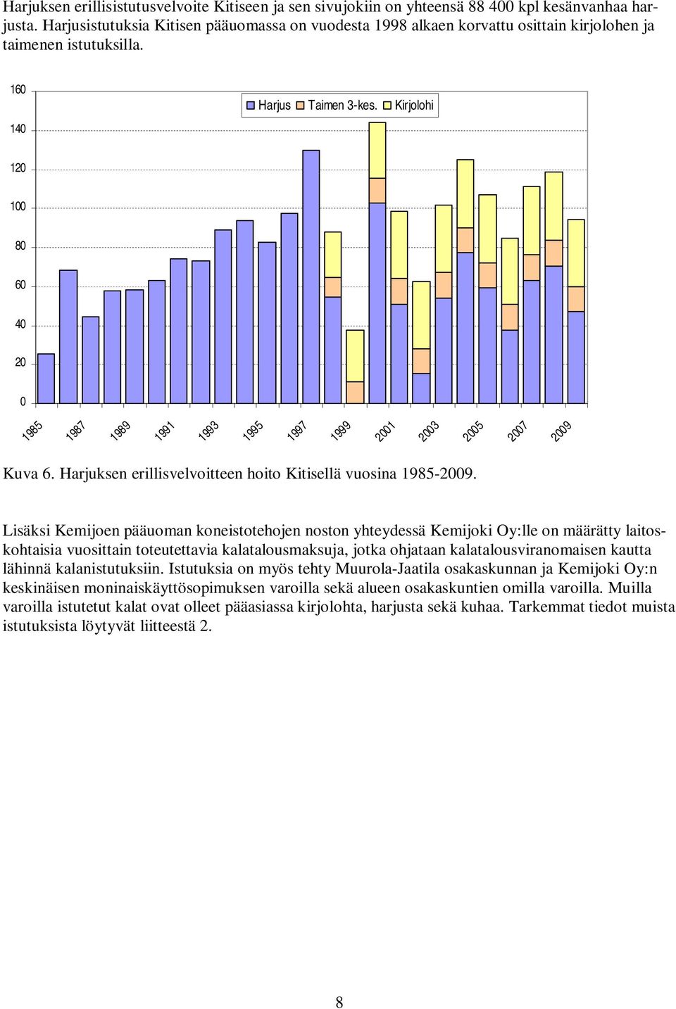 Kirjolohi 12 1 8 6 4 2 1985 1987 1989 1991 1993 1995 1997 1999 21 23 25 27 29 Kuva 6. Harjuksen erillisvelvoitteen hoito Kitisellä vuosina 1985-29.
