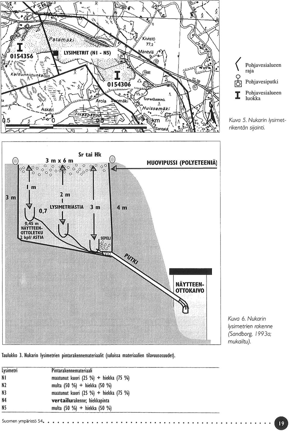 Nukarin lysimetrien rakenne (Sandborg, 1993a; mukailtu). Taulukko 3.