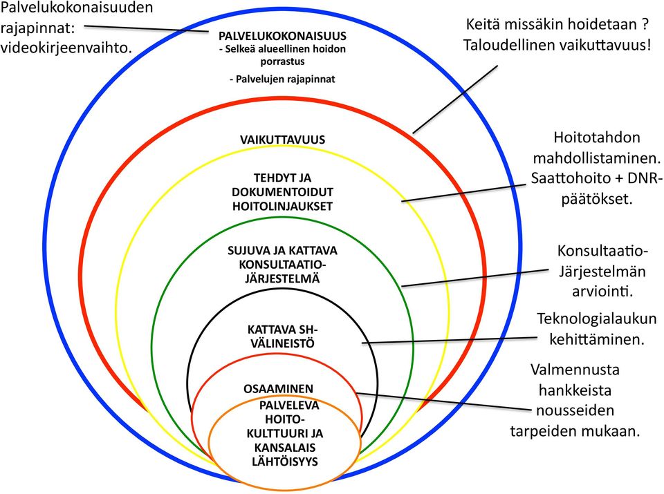 VAIKUTTAVUUS TEHDYT JA DOKUMENTOIDUT HOITOLINJAUKSET Hoitotahdon mahdollistaminen. Saa8ohoito + DNR- päätökset.