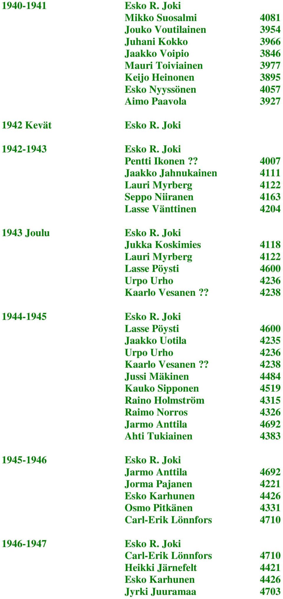 Joki 1942-1943 Esko R. Joki Pentti Ikonen?? 4007 Jaakko Jahnukainen 4111 Lauri Myrberg 4122 Seppo Niiranen 4163 Lasse Vänttinen 4204 1943 Joulu Esko R.