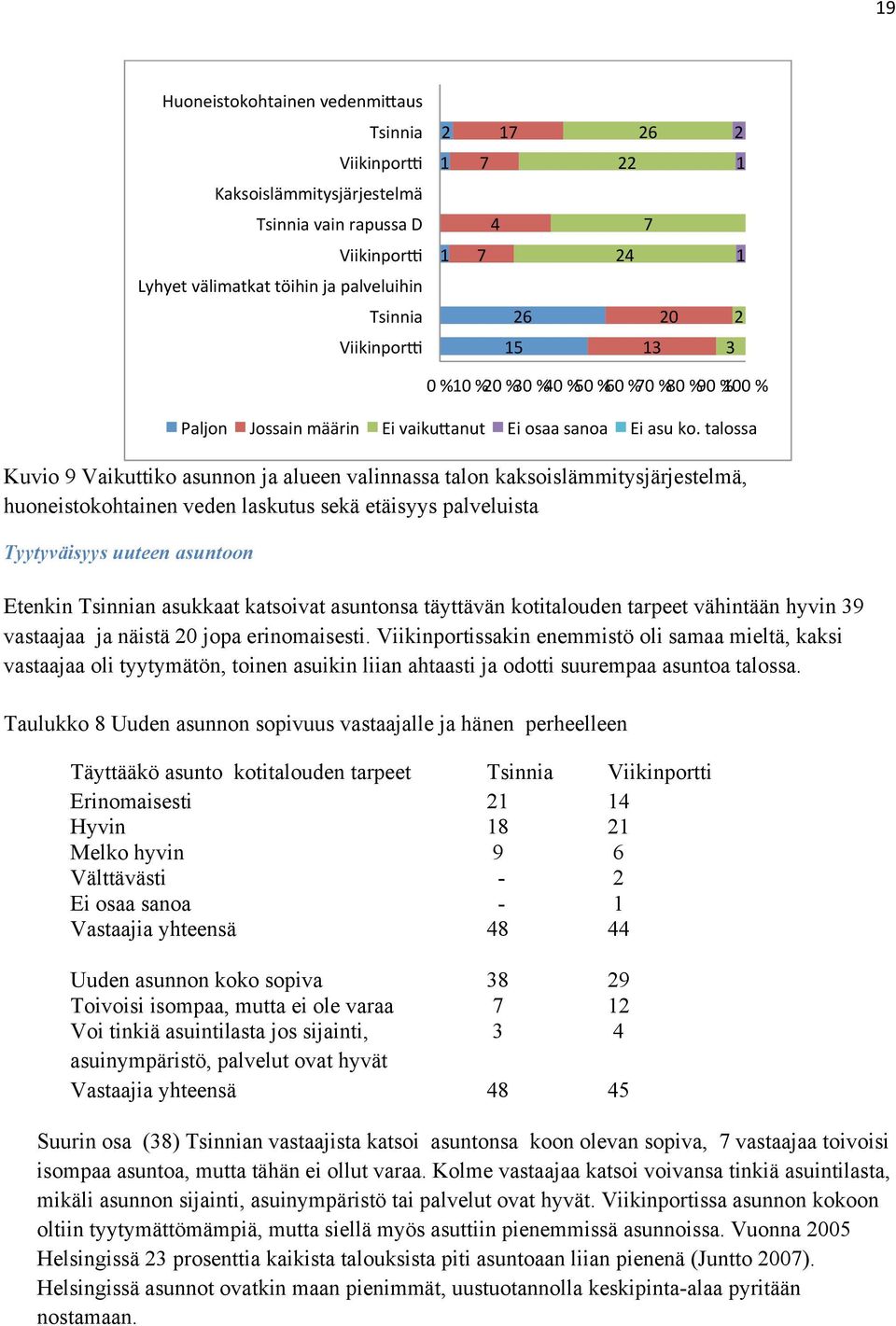 60 % 70 % 80 % 90 % 00 % Paljon Jossain määrin Ei vaikubanut Ei osaa sanoa Ei asu ko.