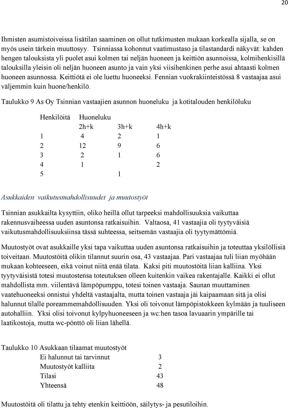 huoneen asunto ja vain yksi viisihenkinen perhe asui ahtaasti kolmen huoneen asunnossa. Keittiötä ei ole luettu huoneeksi. Fennian vuokrakiinteistössä 8 vastaajaa asui väljemmin kuin huone/henkilö.