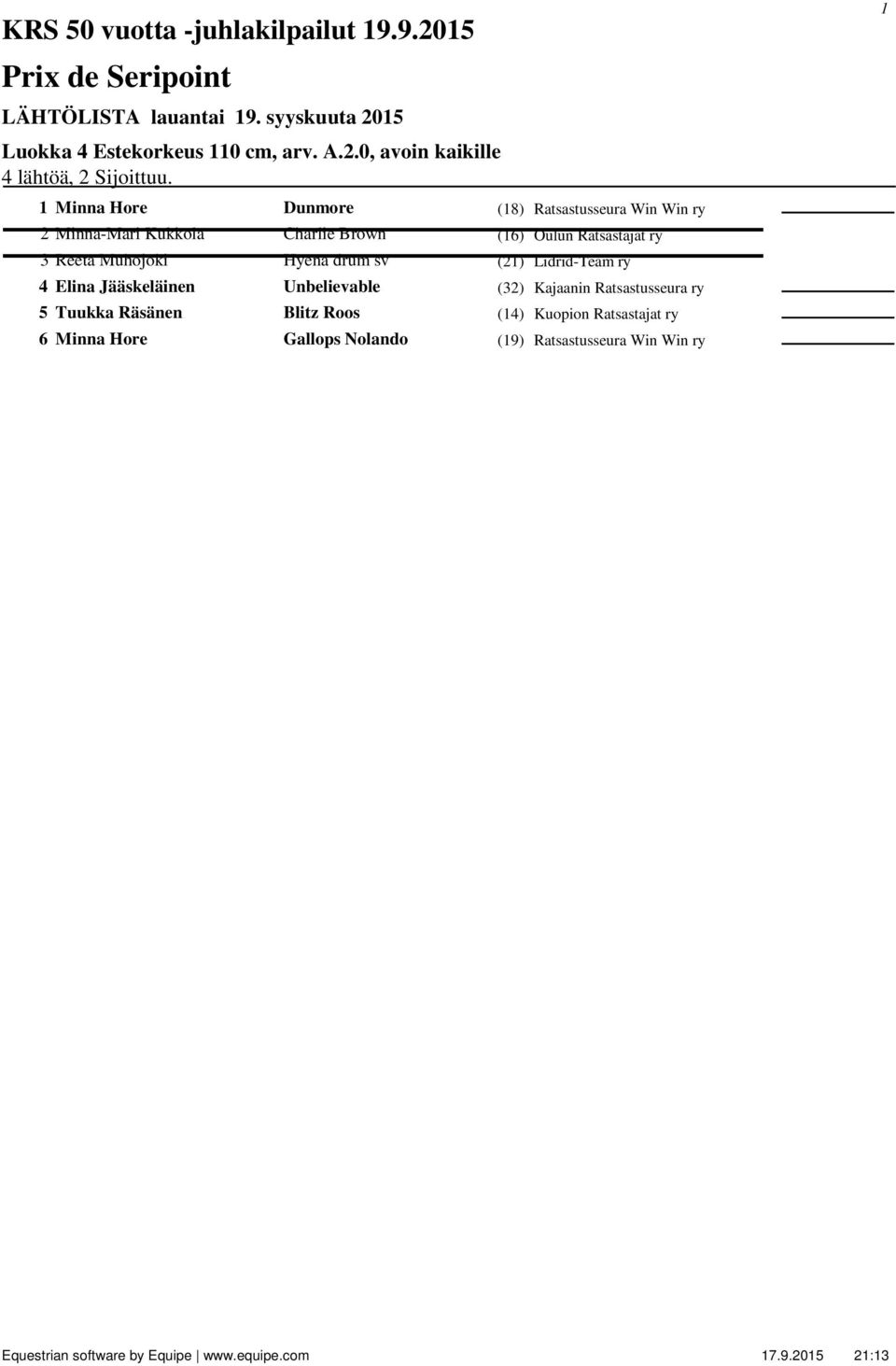 drum sv (2) Lidrid-Team ry 4 Elina Jääskeläinen Unbelievable (32) Kajaanin Ratsastusseura ry 5 Tuukka Räsänen Blitz Roos (4)