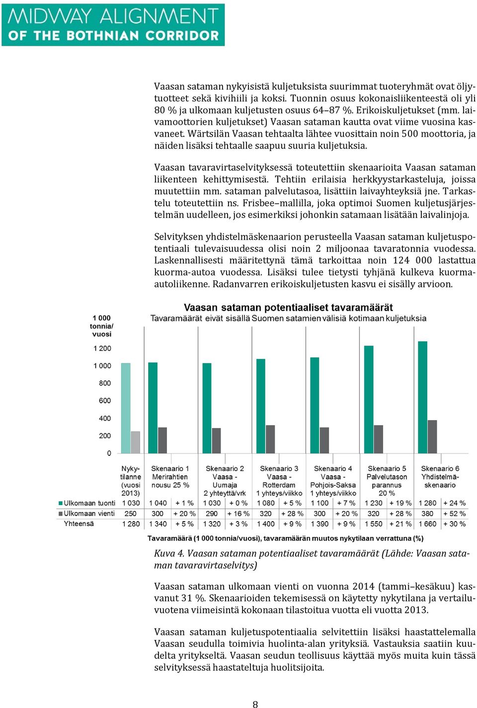 Wärtsilän Vaasan tehtaalta lähtee vuosittain noin 500 moottoria, ja näiden lisäksi tehtaalle saapuu suuria kuljetuksia.