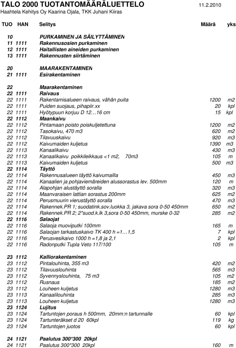 2010 Haahtela Kehitys Oy Kaarina Ojala, TKK Juhani Kiiras TUO HAN Selitys Määrä yks 10 PURKAMINEN JA SÄILYTTÄMINEN 11 1111 Rakennusosien purkaminen 12 1111 Haitallisten aineiden purkaminen 13 1111