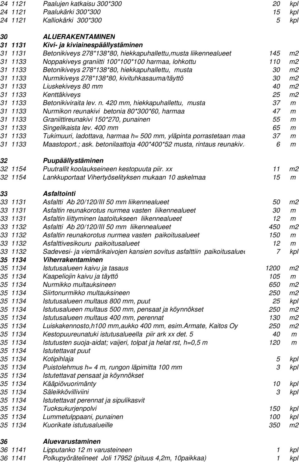 Nurmikiveys 278*138*80, kivituhkasauma/täyttö 30 m2 31 1133 Liuskekiveys 80 mm 40 m2 31 1133 Kenttäkiveys 25 m2 31 1133 Betonikiviraita lev. n.