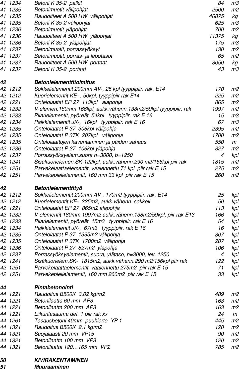 Raudoitteet A 500 HW portaat 3050 kg 41 1237 Betoni K 35-2 portaat 43 m3 42 Betonielementtitoimitus 42 1212 Sokkelielementit 200mm AV-, 25 kpl tyyppipiir. rak.