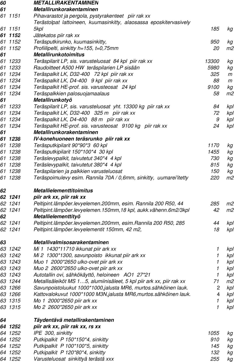 varusteluosat 84 kpl piir rak xx 13300 kg 61 1233 Raudoitteet A500 HW teräspilarien LP sisään 5980 kg 61 1234 Teräspalkit LK, D32-400 72 kpl piir rak xx 325 m 61 1234 Teräspalkit LK, D4-400 9 kpl