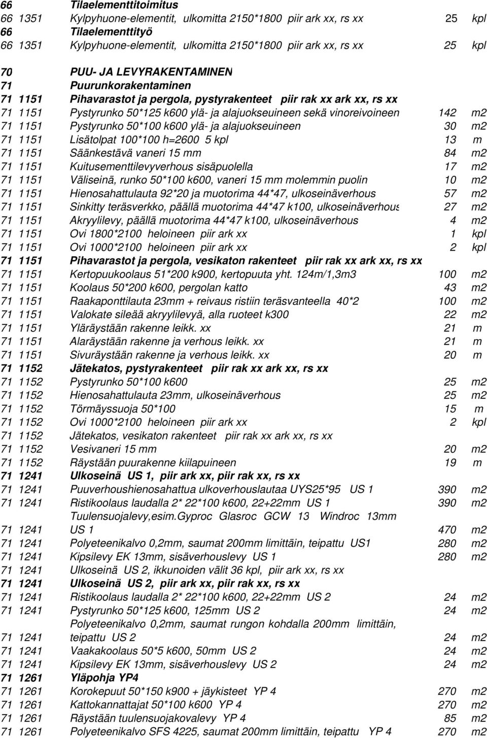 142 m2 71 1151 Pystyrunko 50*100 k600 ylä- ja alajuokseuineen 30 m2 71 1151 Lisätolpat 100*100 h=2600 5 kpl 13 m 71 1151 Säänkestävä vaneri 15 mm 84 m2 71 1151 Kuitusementtilevyverhous sisäpuolella