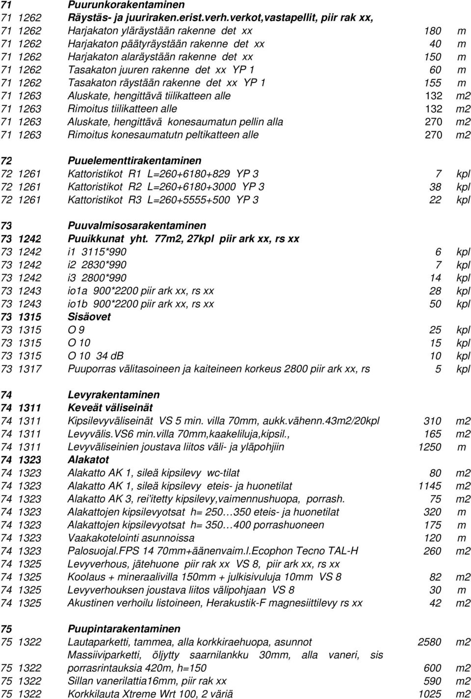 Tasakaton juuren rakenne det xx YP 1 60 m 71 1262 Tasakaton räystään rakenne det xx YP 1 155 m 71 1263 Aluskate, hengittävä tiilikatteen alle 132 m2 71 1263 Rimoitus tiilikatteen alle 132 m2 71 1263