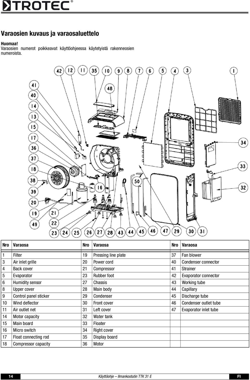 foot 42 Evaporator connector 6 Humidity sensor 27 Chassis 43 Working tube 8 Upper cover 28 Main body 44 Capillary 9 Control panel sticker 29 Condenser 45 Discharge tube 10 Wind deflector 30 Front