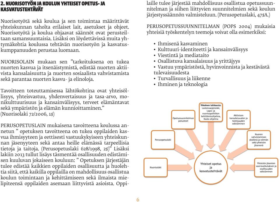 NUORISOLAIN mukaan sen tarkoituksena on tukea nuorten kasvua ja itsenäistymistä, edistää nuorten aktiivista kansalaisuutta ja nuorten sosiaalista vahvistamista sekä parantaa nuorten kasvu- ja