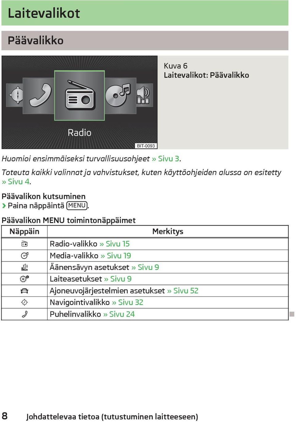 Päävalikon MENU toimintonäppäimet Näppäin Radio-valikko» Sivu 15 Media-valikko» Sivu 19 Äänensävyn asetukset» Sivu 9 Laiteasetukset»