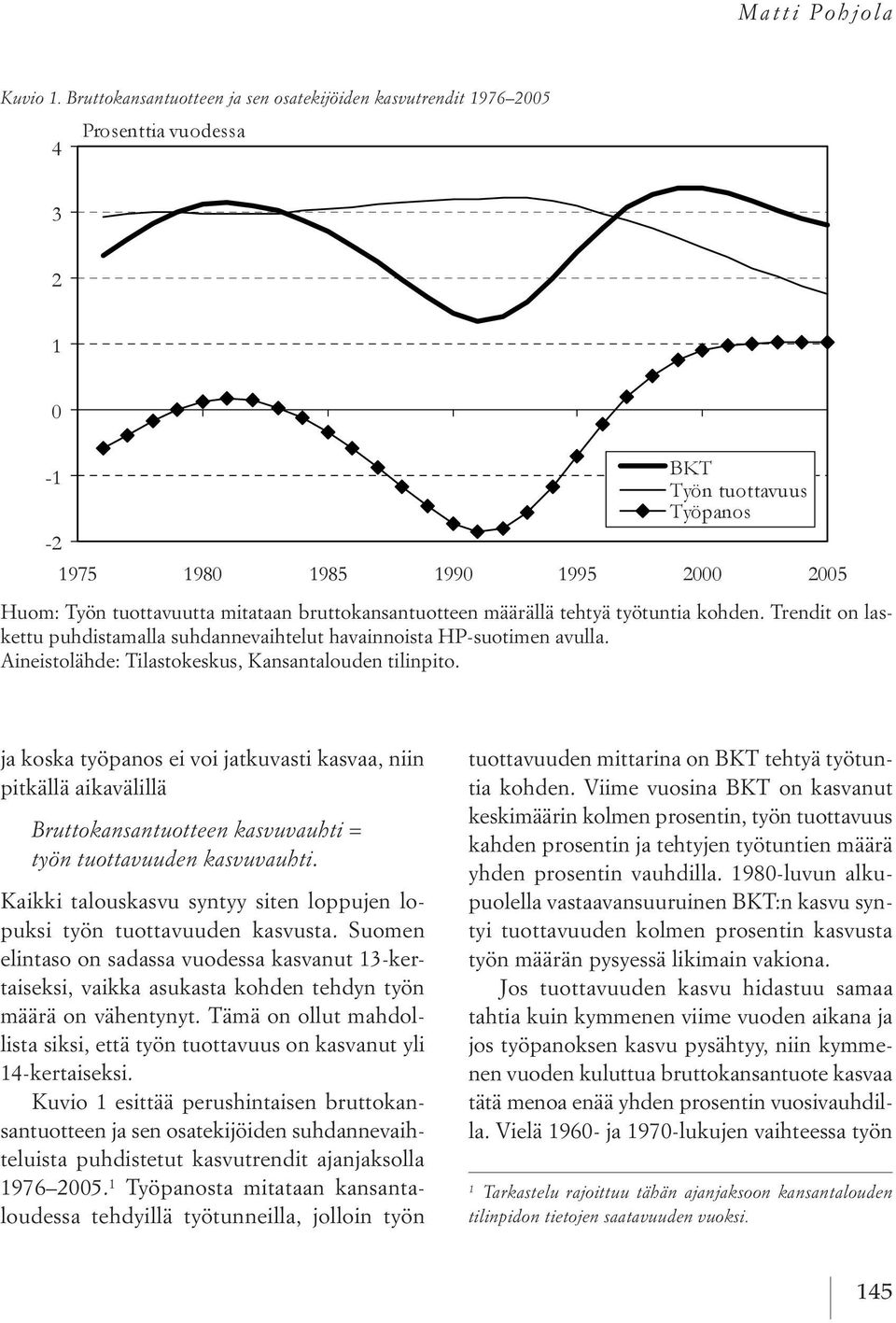 ja koska työpanos ei voi jatkuvasti kasvaa, niin pitkällä aikavälillä Bruttokansantuotteen kasvuvauhti = tön tuottavuuden kasvuvauhti.