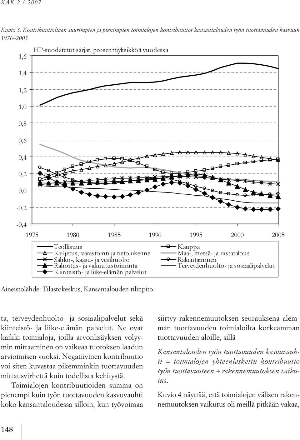 negatiivinen kontribuutio voi siten kuvastaa pikemminkin tuottavuuden mittausvirhettä kuin todellista kehitystä.