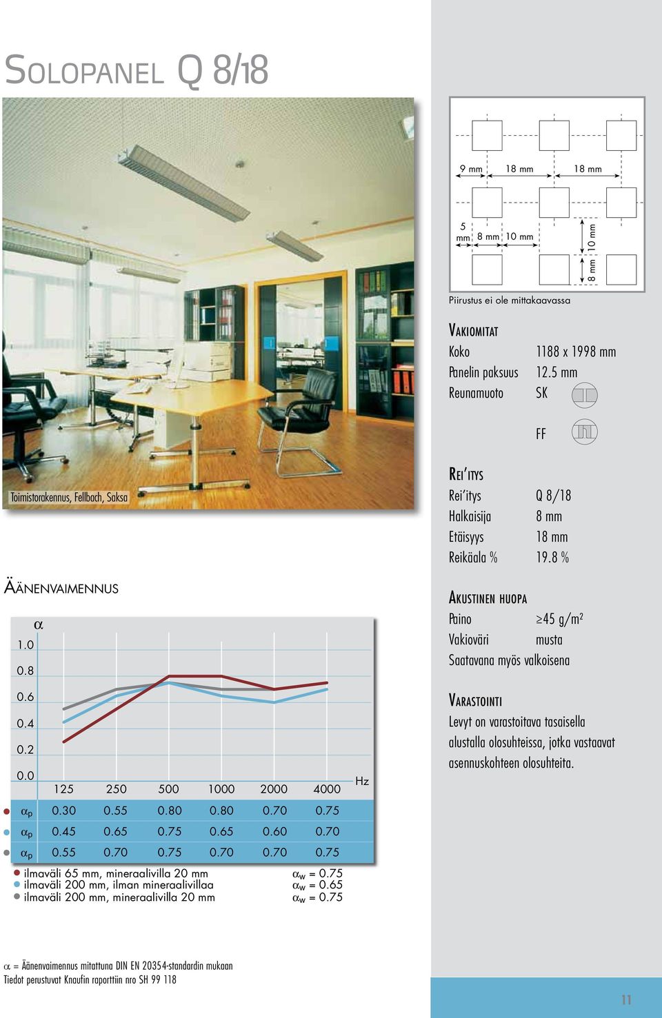 75 ilmaväli 200 mm, ilman mineraalivillaa α w = 0.65 ilmaväli 200 mm, mineraalivilla 20 mm α w = 0.75 Hz Rei itys Rei itys Q 8/18 Halkaisija 8 mm Etäisyys 18 mm Reikäala % 19.