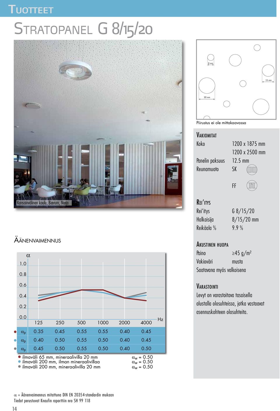 50 ilmaväli 200 mm, ilman mineraalivillaa α w = 0.50 ilmaväli 200 mm, mineraalivilla 20 mm α w = 0.50 Hz Rei itys Rei itys G 8/15/20 Halkaisija 8/15/20 mm Reikäala % 9.