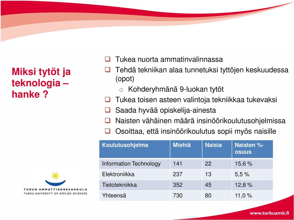 Tukea toisen asteen valintoja tekniikkaa tukevaksi Saada hyvää opiskelija-ainesta Naisten vähäinen määrä