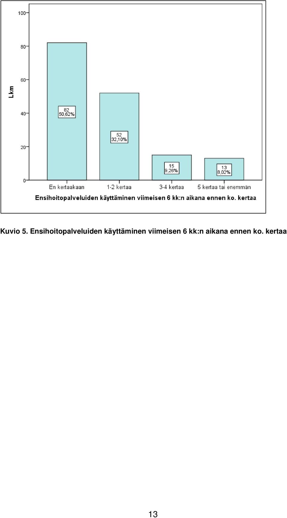 käyttäminen viimeisen