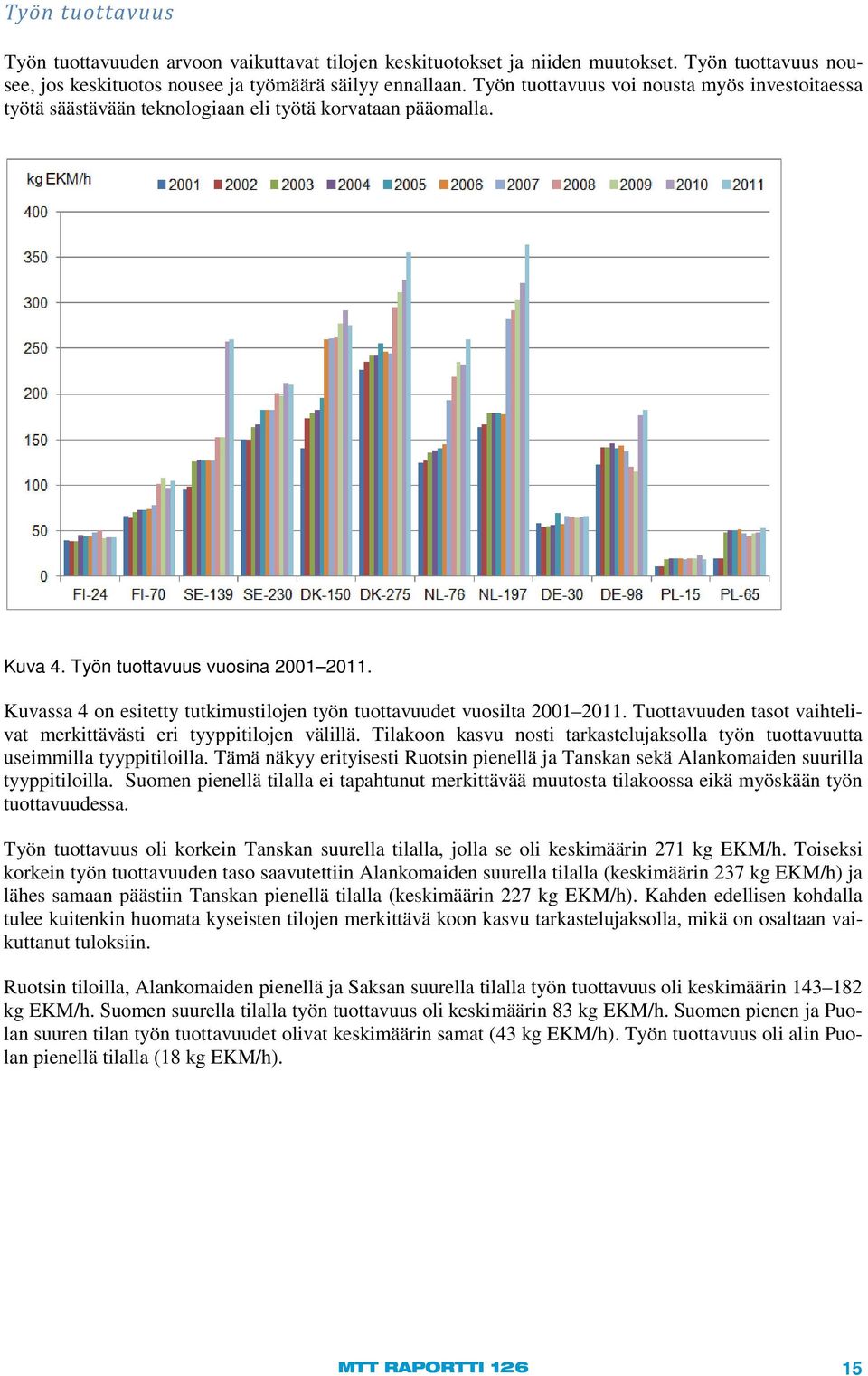 Kuvassa 4 on esitetty tutkimustilojen työn tuottavuudet vuosilta 2001 2011. Tuottavuuden tasot vaihtelivat merkittävästi eri tyyppitilojen välillä.